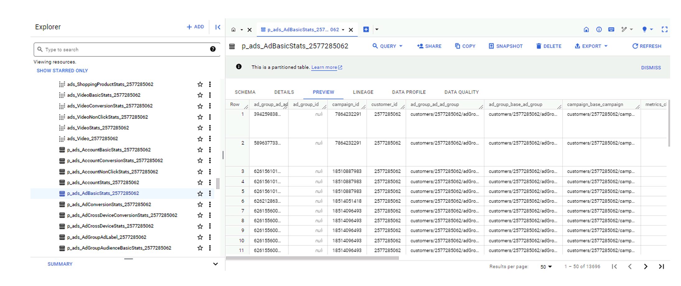 BigQuery statistics