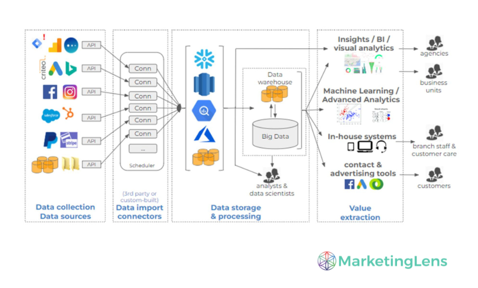 Strategic Planning Pipeline