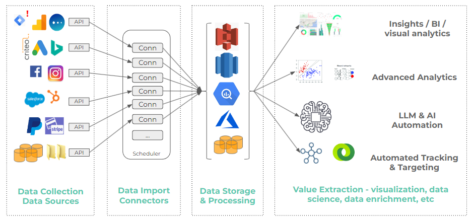 Custom-BI-and-Data-Solutions Custom BI and Data Solutions