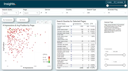 Google Search Console Insights