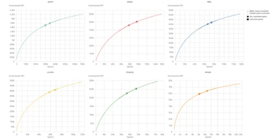Marketing Mix Modeling (MMM) through Google Meridian