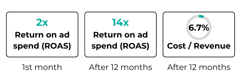 MarketingLens digital marketing case study Xeropan