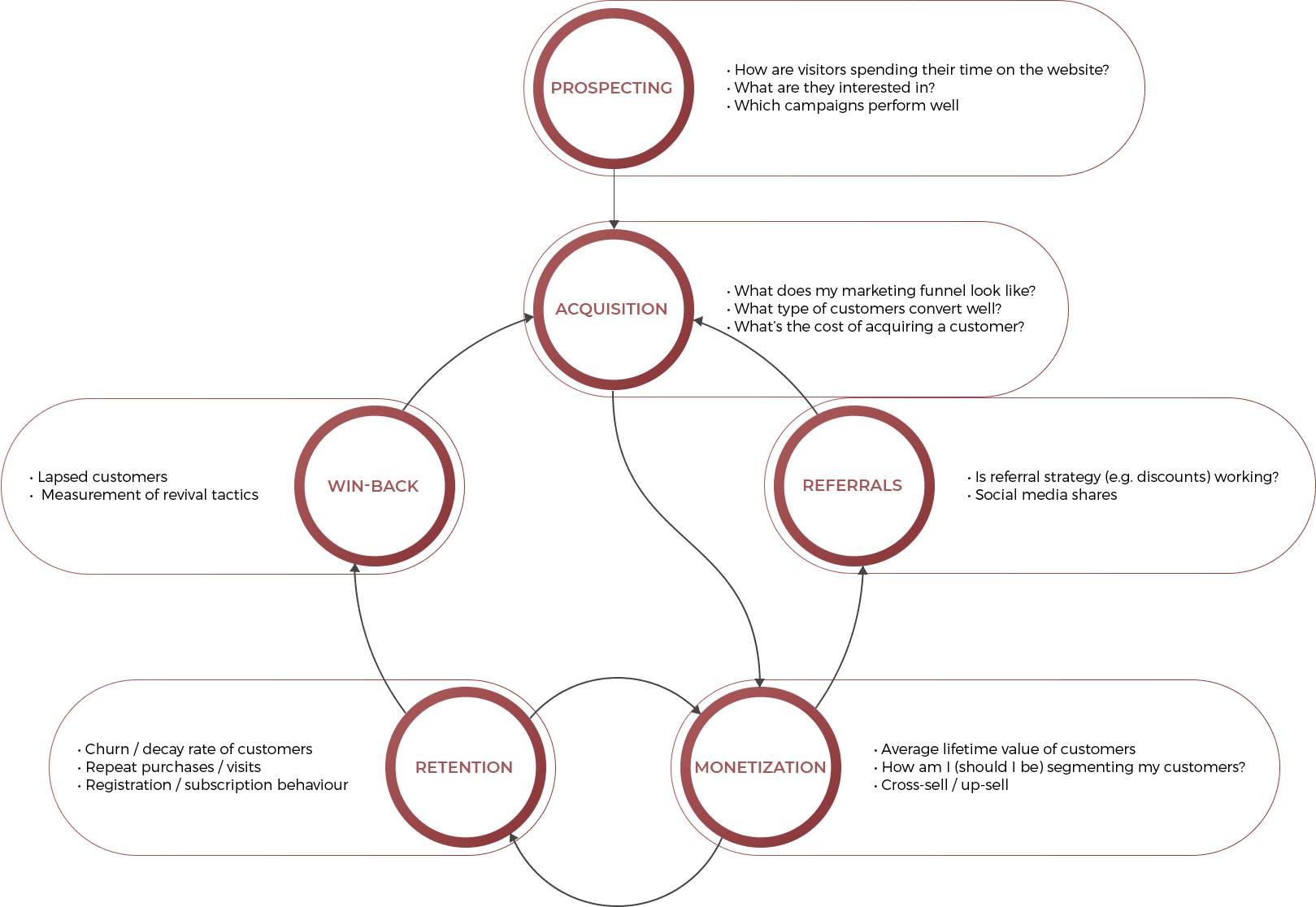 MarketingLens infografika v2