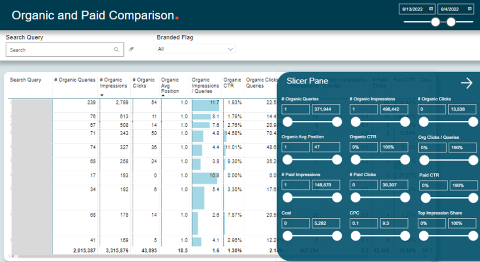 Data Driven Solutions