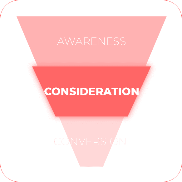 consideration - 1 Marketinglens brand awareness