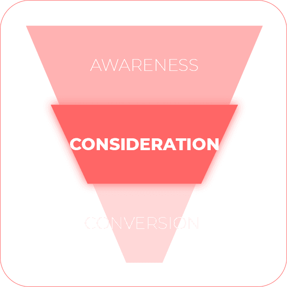 Marketinglens brand awareness