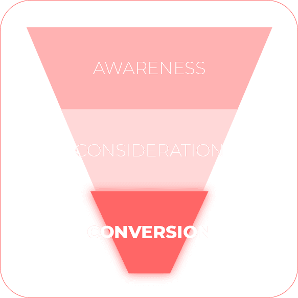 Marketinglens brand awareness