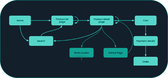 Marketinglens custom-BI-and-data-solutions-customer-and-audience-segmentation