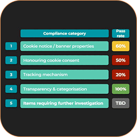 e-privacy & GDPR diagnostics - what you get 1 e-privacy-GDPR-diagnostics-what-you-get