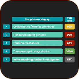 e-privacy-GDPR-diagnostics-what-you-get