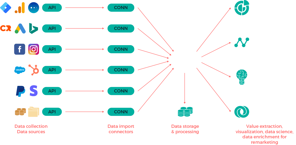 Marketinglens BI infografika