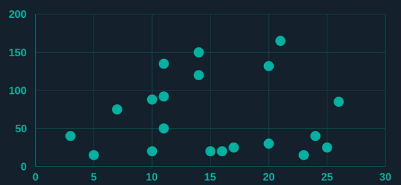 marketing data science